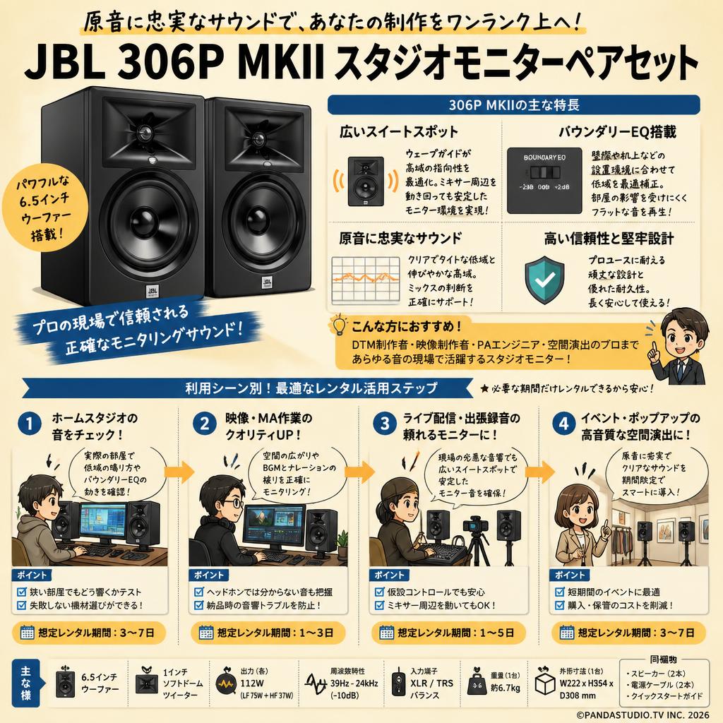 JBL 306P MKII スタジオモニターペアセット おもな対象のお客様