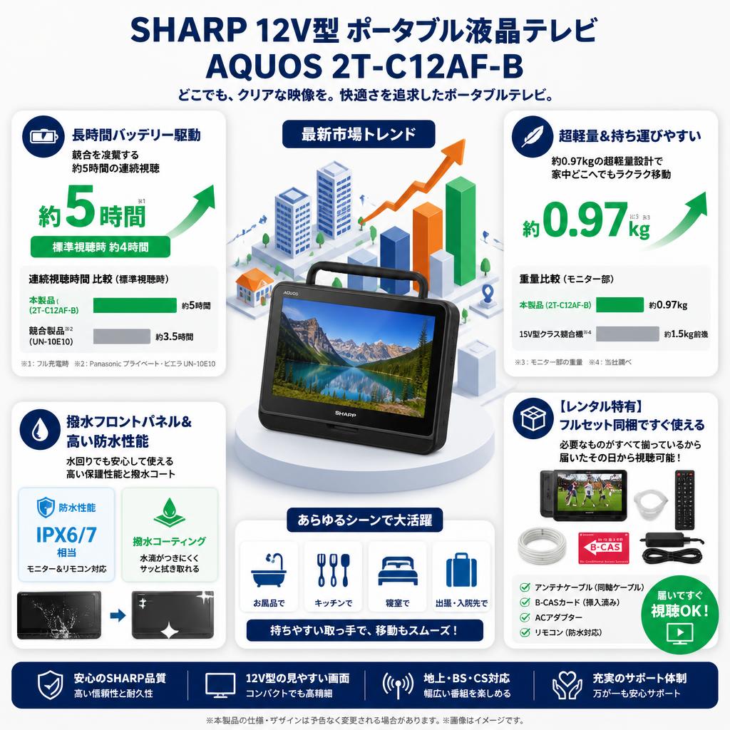 SHARP 12V型 ポータブル液晶 テレビ AQUOS 2T-C12AF-B セールスポイント