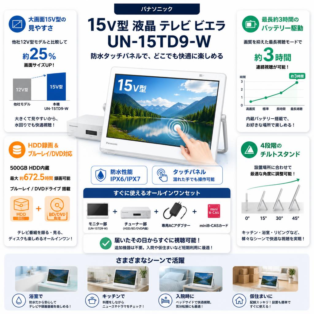 Panasonic 15V型 液晶 テレビ ビエラ UN-15TD9-W セールスポイント