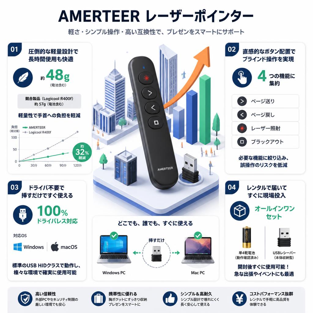 AMERTEER レーザーポインター セールスポイント