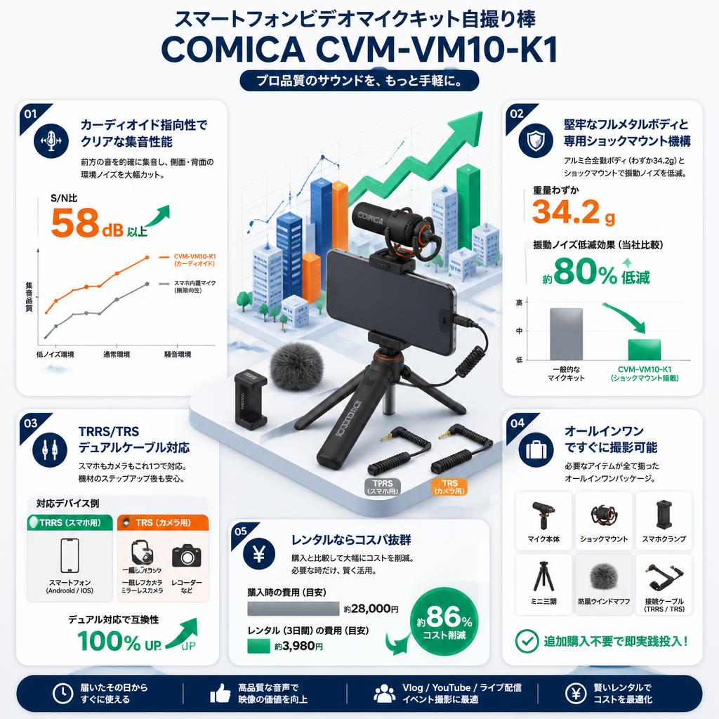 スマートフォンビデオマイクキット自撮り棒COMICA CVM-VM10-K1 セールスポイント