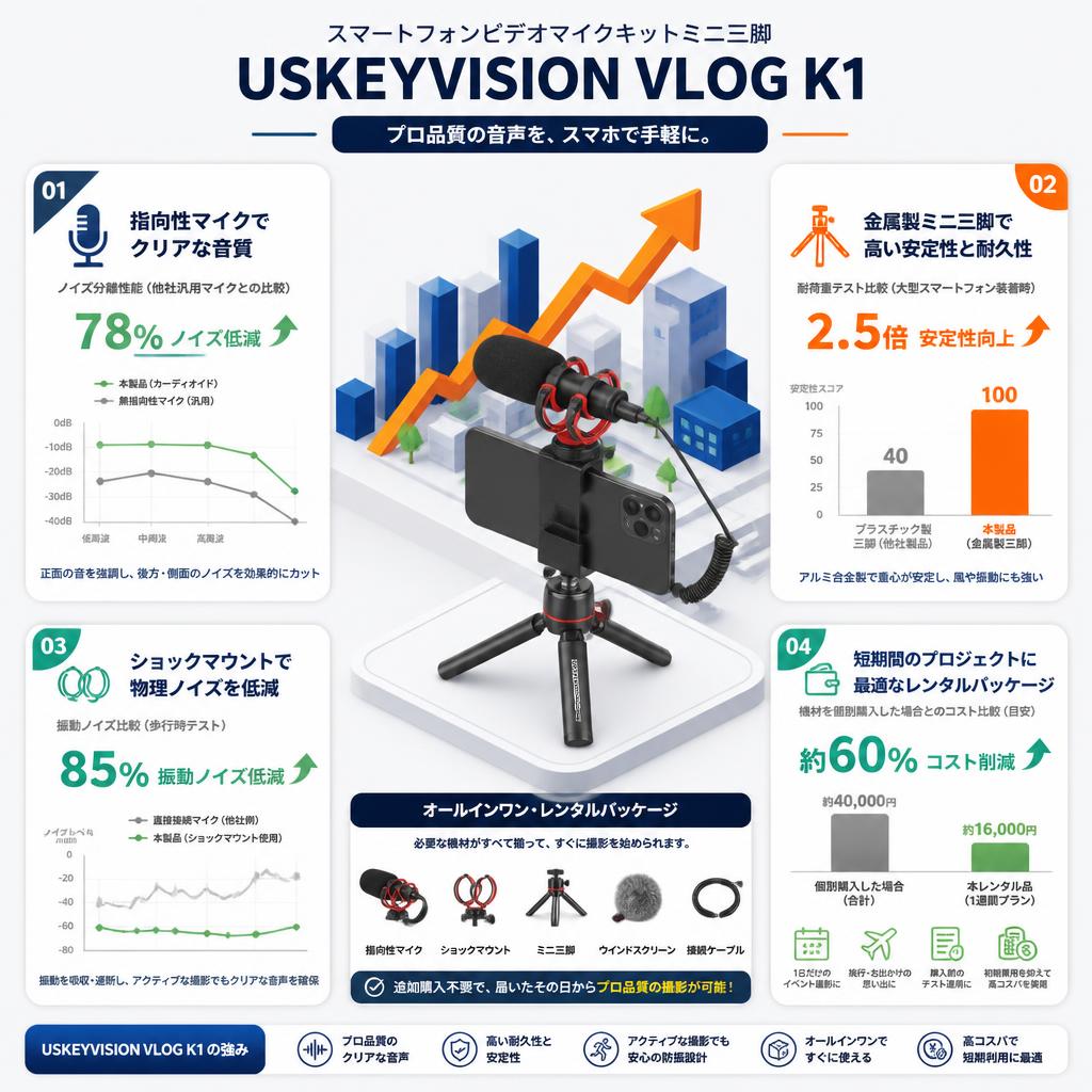 スマートフォンビデオマイクキットミニ三脚 USKEYVISION VLOG K1 セールスポイント