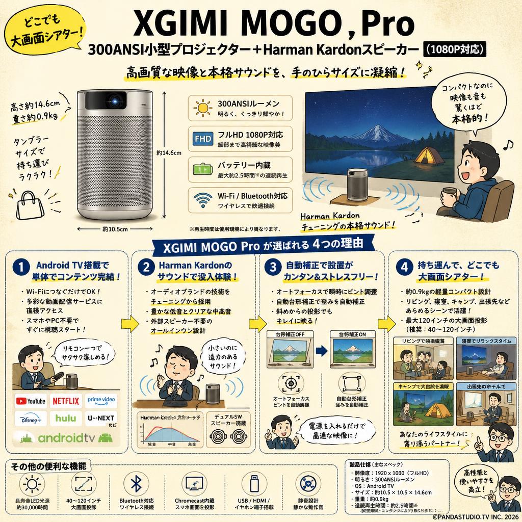 XGIMI MOGO  Pro 300ANSI小型 プロジェクター＋Harman Kardonスピーカー（1080P対応） 概要