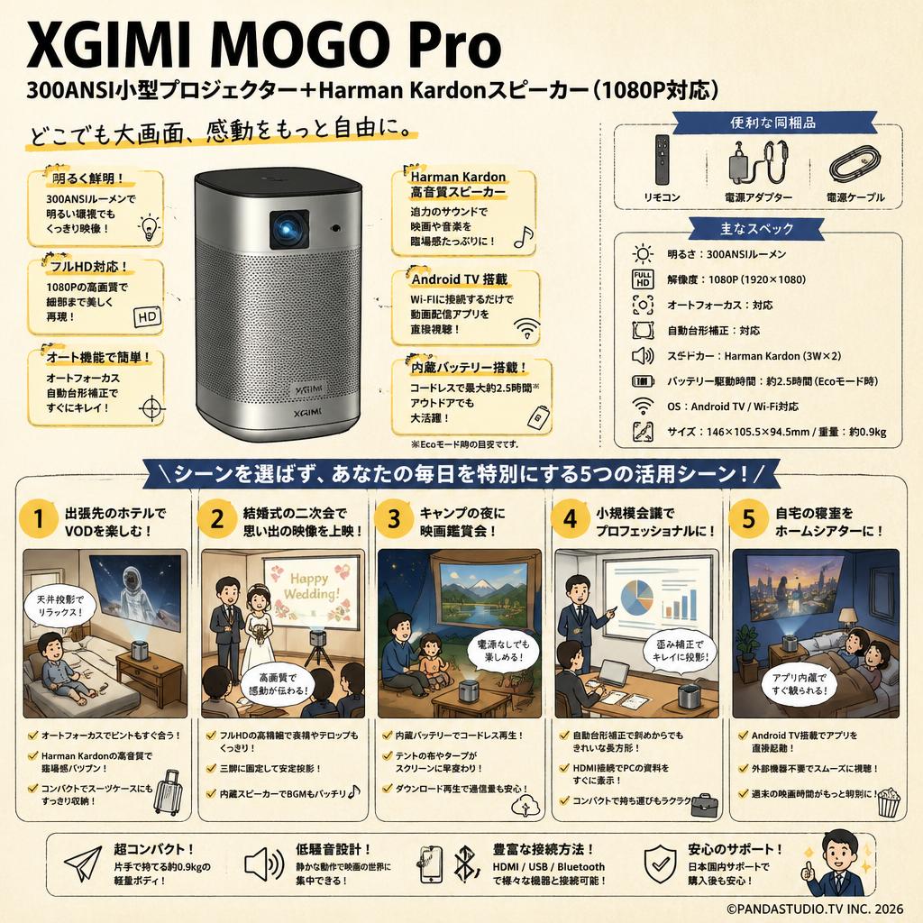 XGIMI MOGO  Pro 300ANSI小型 プロジェクター＋Harman Kardonスピーカー（1080P対応） 用途