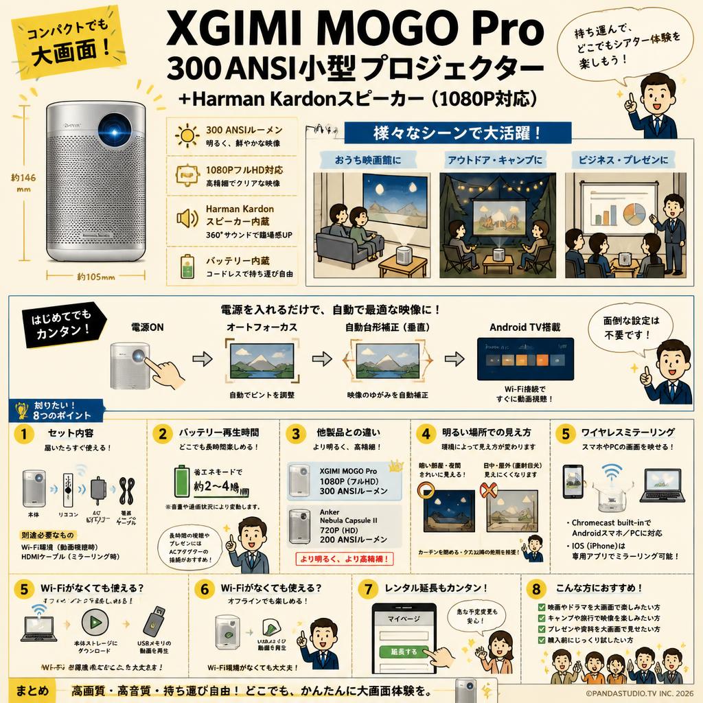 XGIMI MOGO  Pro 300ANSI小型 プロジェクター＋Harman Kardonスピーカー（1080P対応） FAQ（よくある質問と答え）