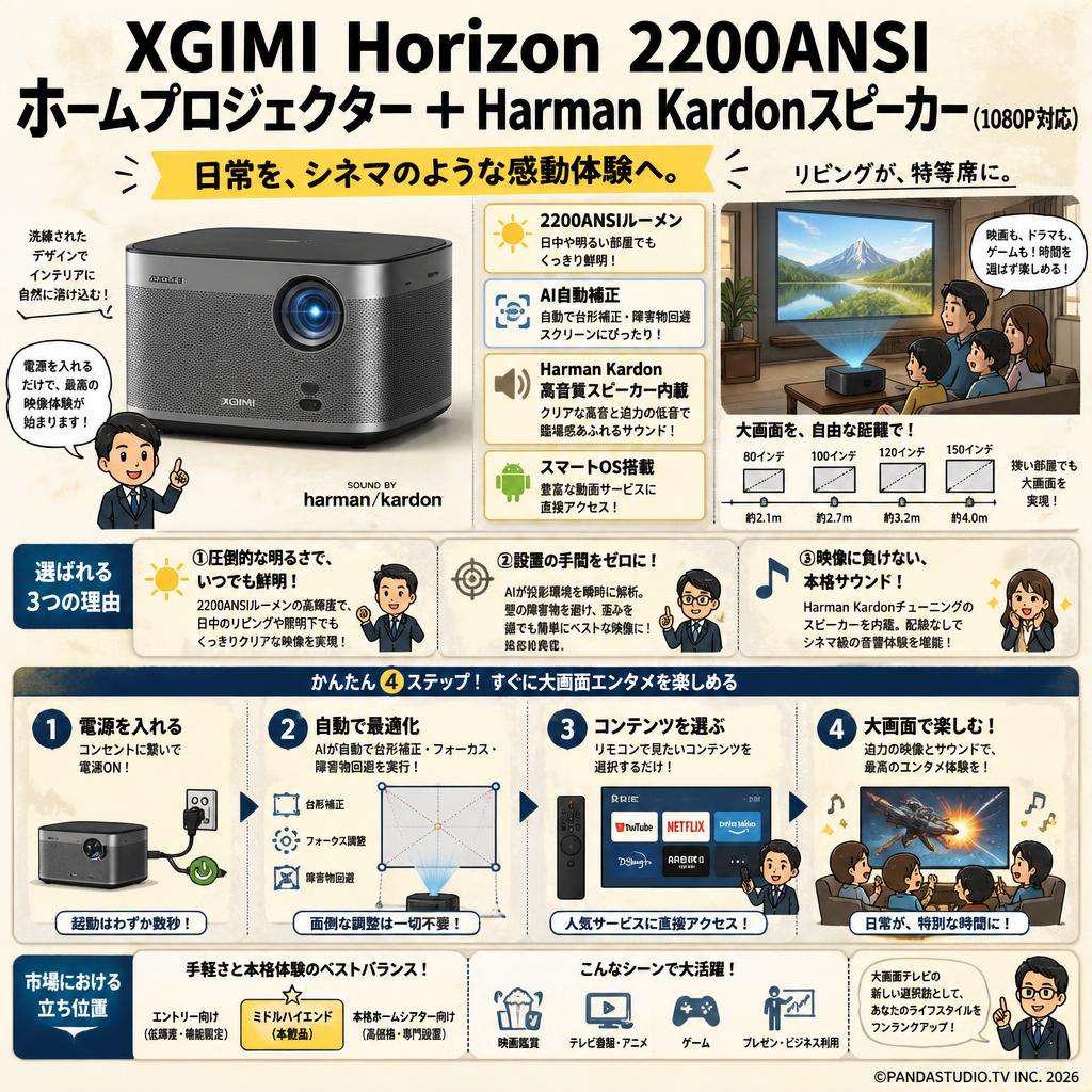 XGIMI Horizon  2200ANSI ホームプロジェクター＋Harman Kardonスピーカー（1080P対応） 概要