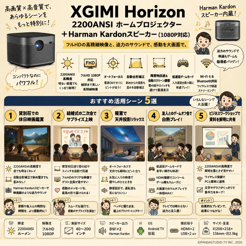 XGIMI Horizon  2200ANSI ホームプロジェクター＋Harman Kardonスピーカー（1080P対応） 用途