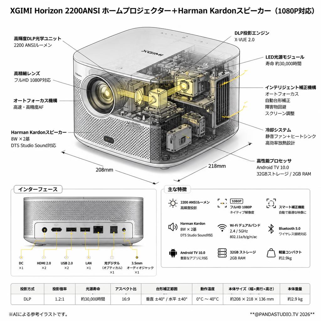 XGIMI Horizon  2200ANSI ホームプロジェクター＋Harman Kardonスピーカー（1080P対応） スペック
