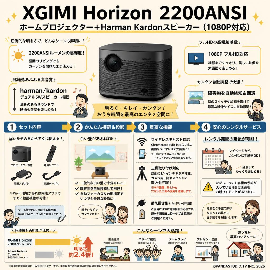 XGIMI Horizon  2200ANSI ホームプロジェクター＋Harman Kardonスピーカー（1080P対応） FAQ（よくある質問と答え）