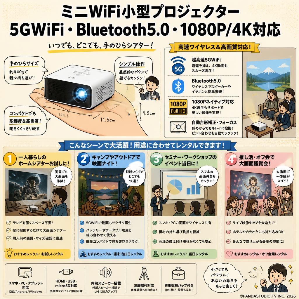 ミニwifi小型プロジェクター5GWiFi Bluetooth5.0 1080P/4K対応 おもな対象のお客様