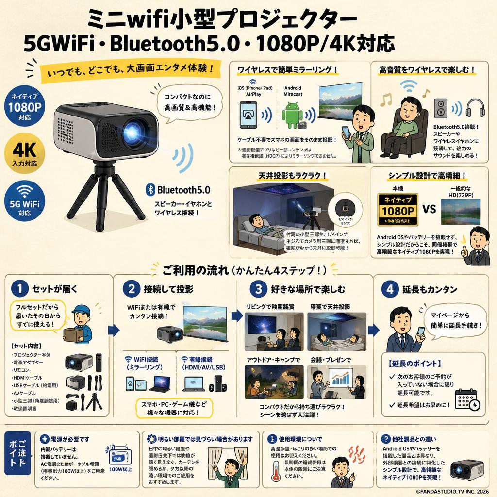ミニwifi小型プロジェクター5GWiFi Bluetooth5.0 1080P/4K対応 FAQ（よくある質問と答え）
