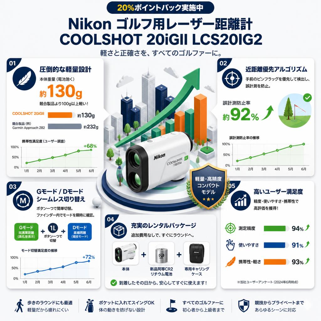【20%ポイントバック実施中】Nikon ゴルフ用レーザー距離計 COOLSHOT 20iGII LCS20IG2 セールスポイント