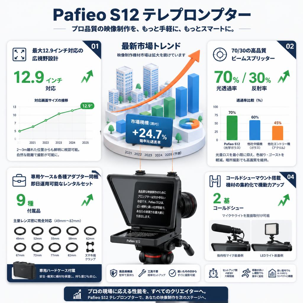 Pafieo S12 テレプロンプター セールスポイント
