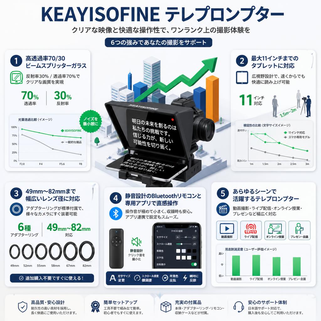 KEAYISOFINE テレプロンプター セールスポイント