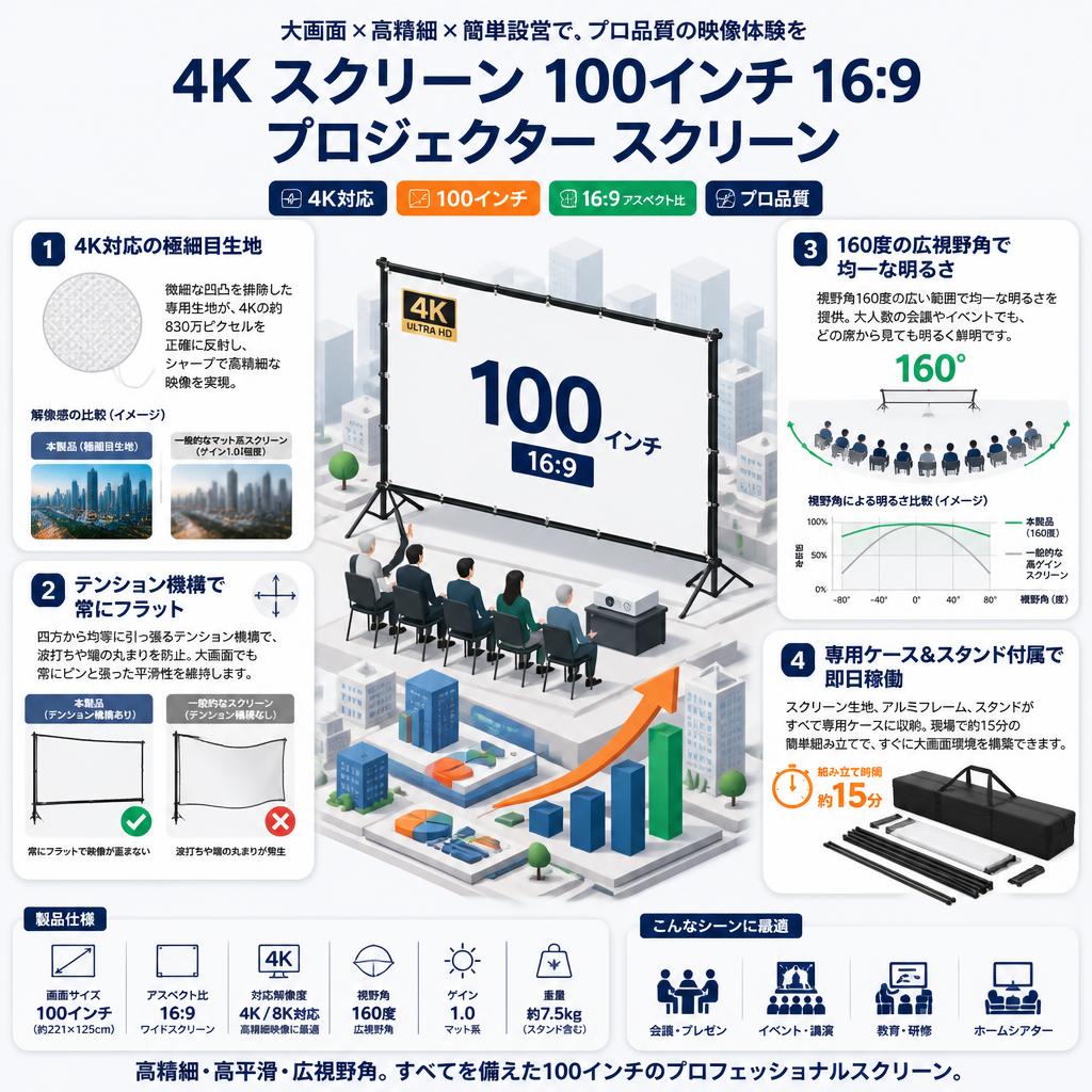 4K スクリーン 100インチ 16:9  プロジェクター スクリーン セールスポイント