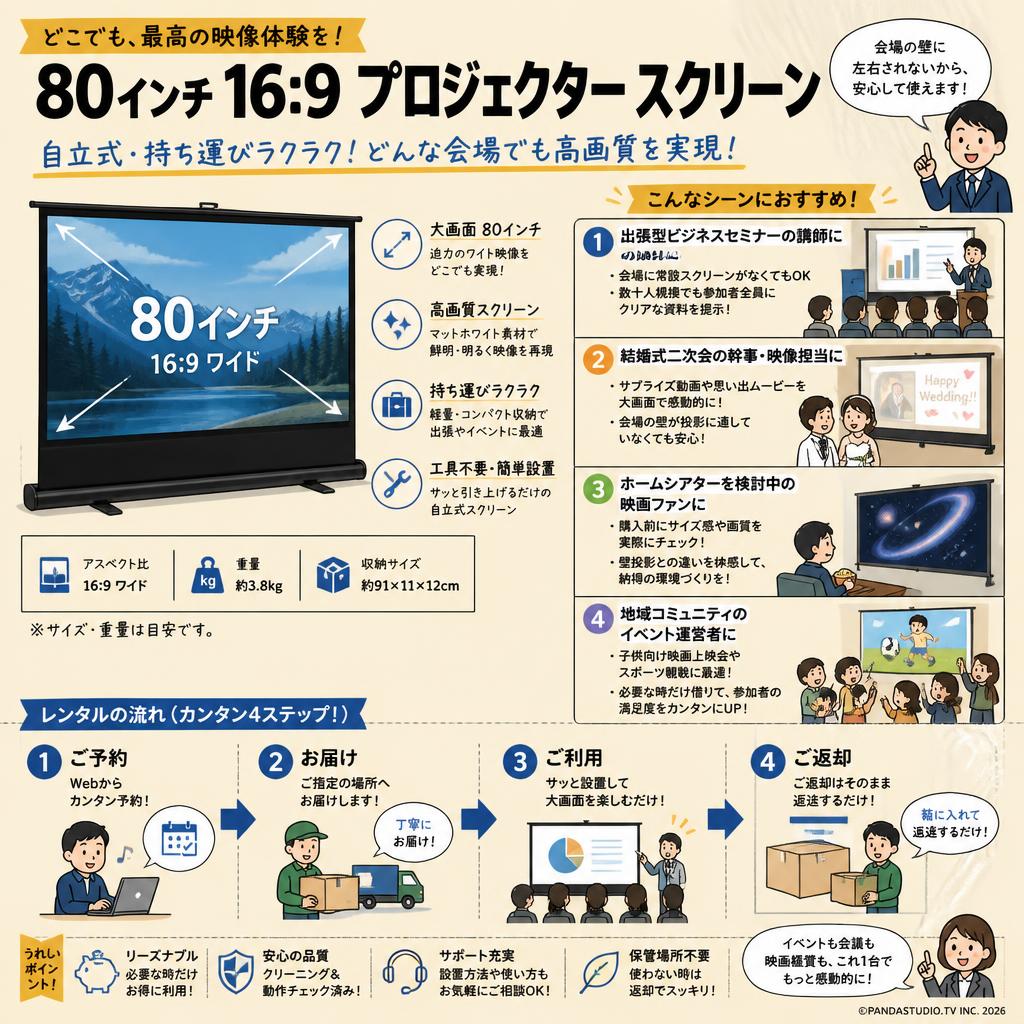 80インチ 16:9  プロジェクター スクリーン おもな対象のお客様