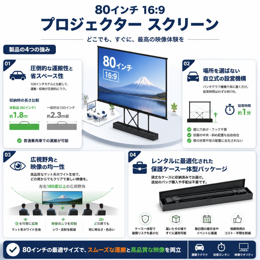 80インチ 16:9  プロジェクター スクリーン セールスポイント