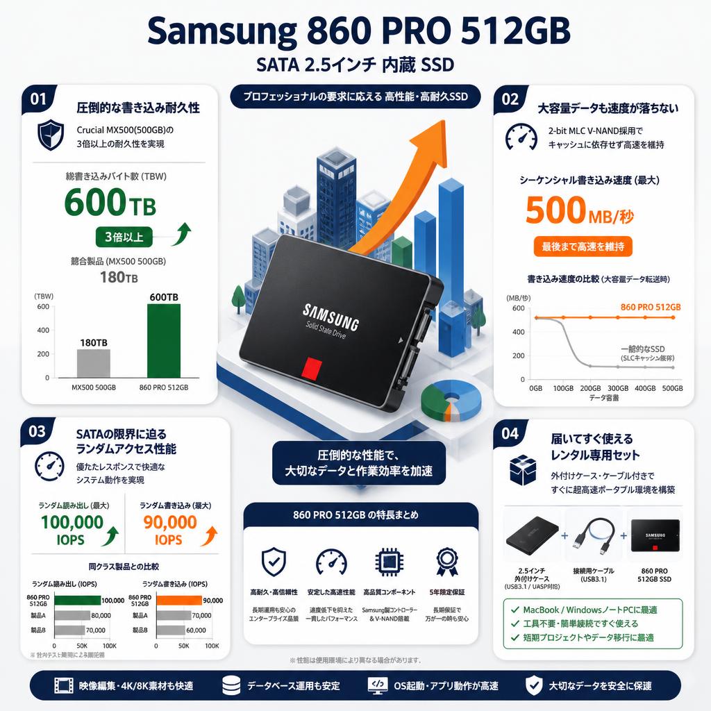 Samsung 860 PRO 512GB SATA 2.5インチ 内蔵 SSD セールスポイント
