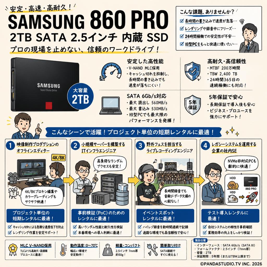 Samsung 860 PRO 2TB SATA 2.5インチ 内蔵 SSD おもな対象のお客様