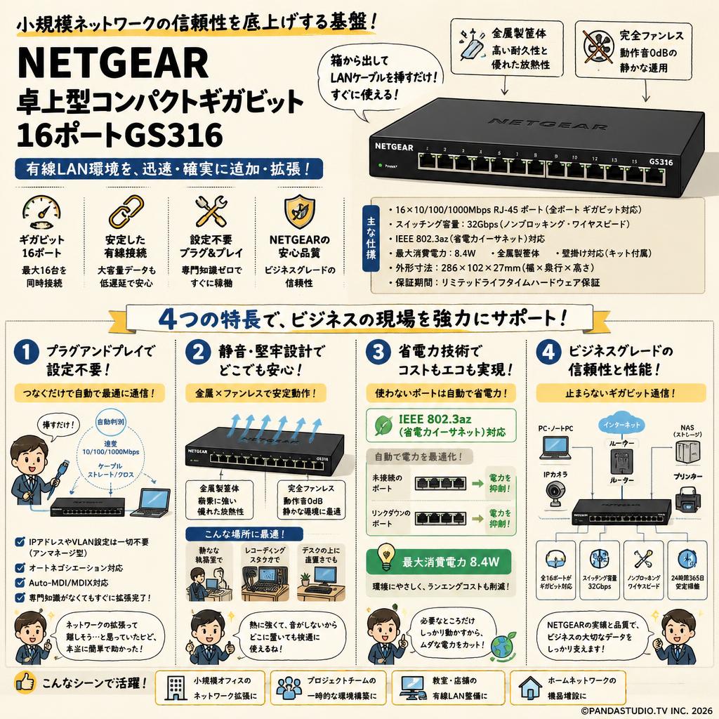NETGEAR 卓上型コンパクトギガビット 16ポートGS316 概要