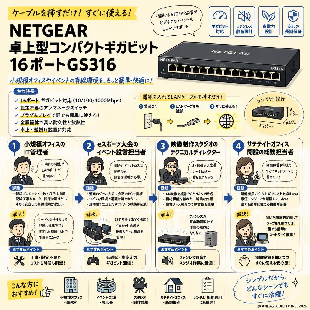 NETGEAR 卓上型コンパクトギガビット 16ポートGS316 おもな対象のお客様