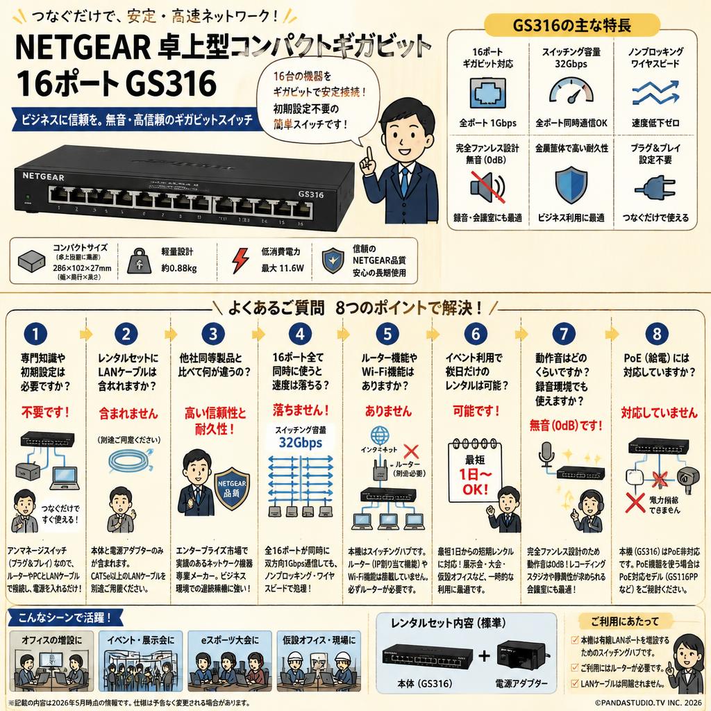 NETGEAR 卓上型コンパクトギガビット 16ポートGS316 FAQ（よくある質問と答え）