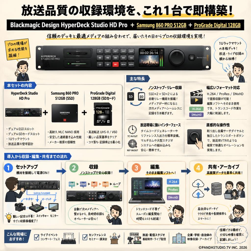 Blackmagic Design HyperDeck Studio HD Pro＋Samsung 860 PRO 512GB＋ProGrade Digital 128GB 概要