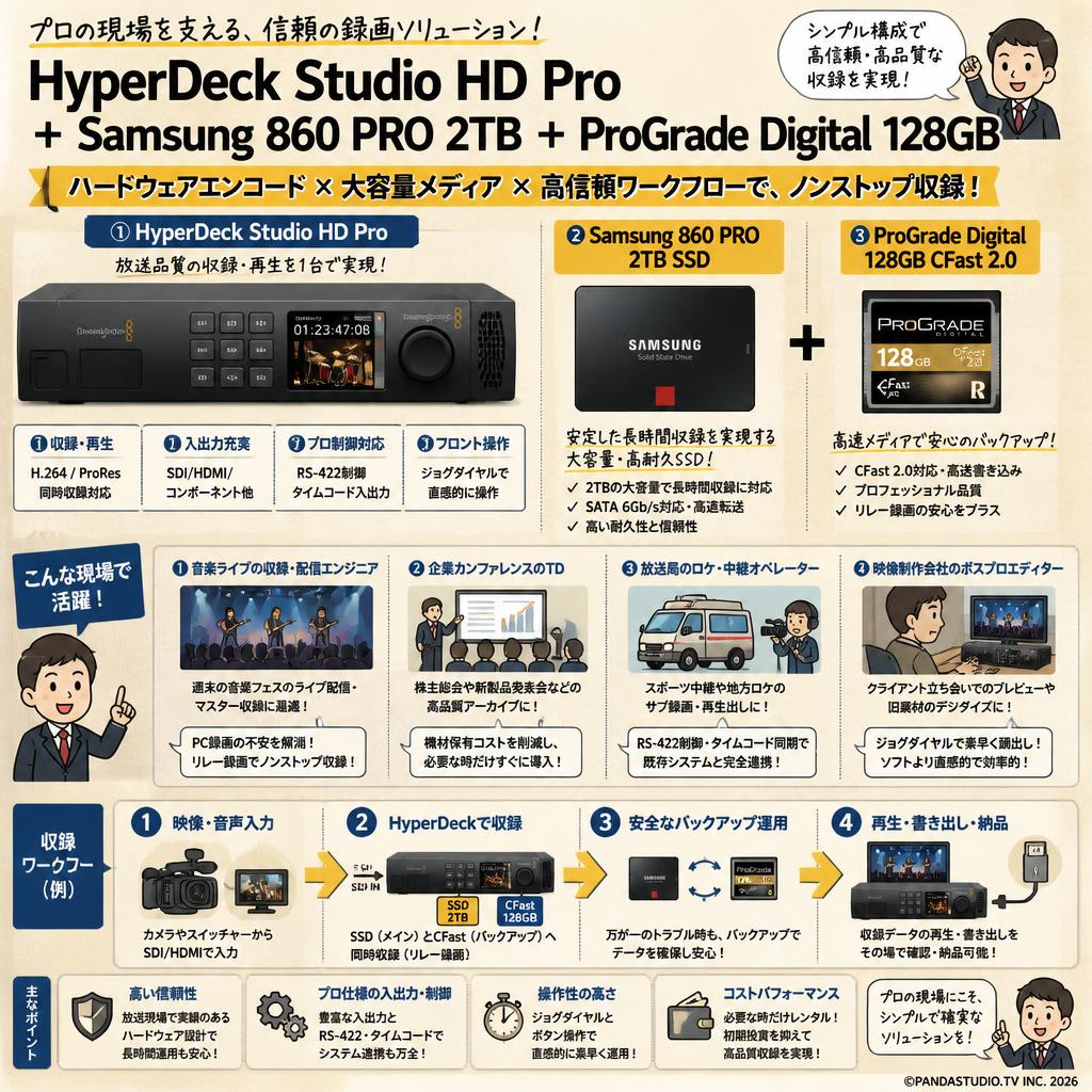 Blackmagic Design HyperDeck Studio HD Pro＋Samsung 860 PRO 2TB＋ProGrade Digital 128GB おもな対象のお客様