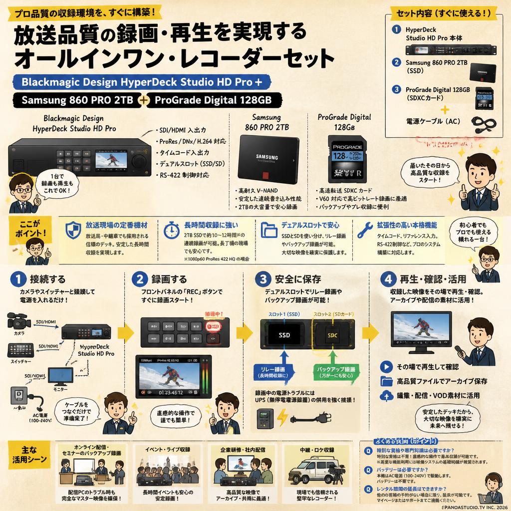Blackmagic Design HyperDeck Studio HD Pro＋Samsung 860 PRO 2TB＋ProGrade Digital 128GB FAQ（よくある質問と答え）