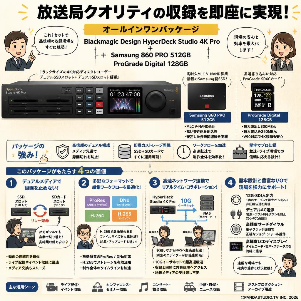 Blackmagic Design HyperDeck Studio 4K Pro＋Samsung 860 PRO 512GB＋ProGrade Digital 128GB 概要