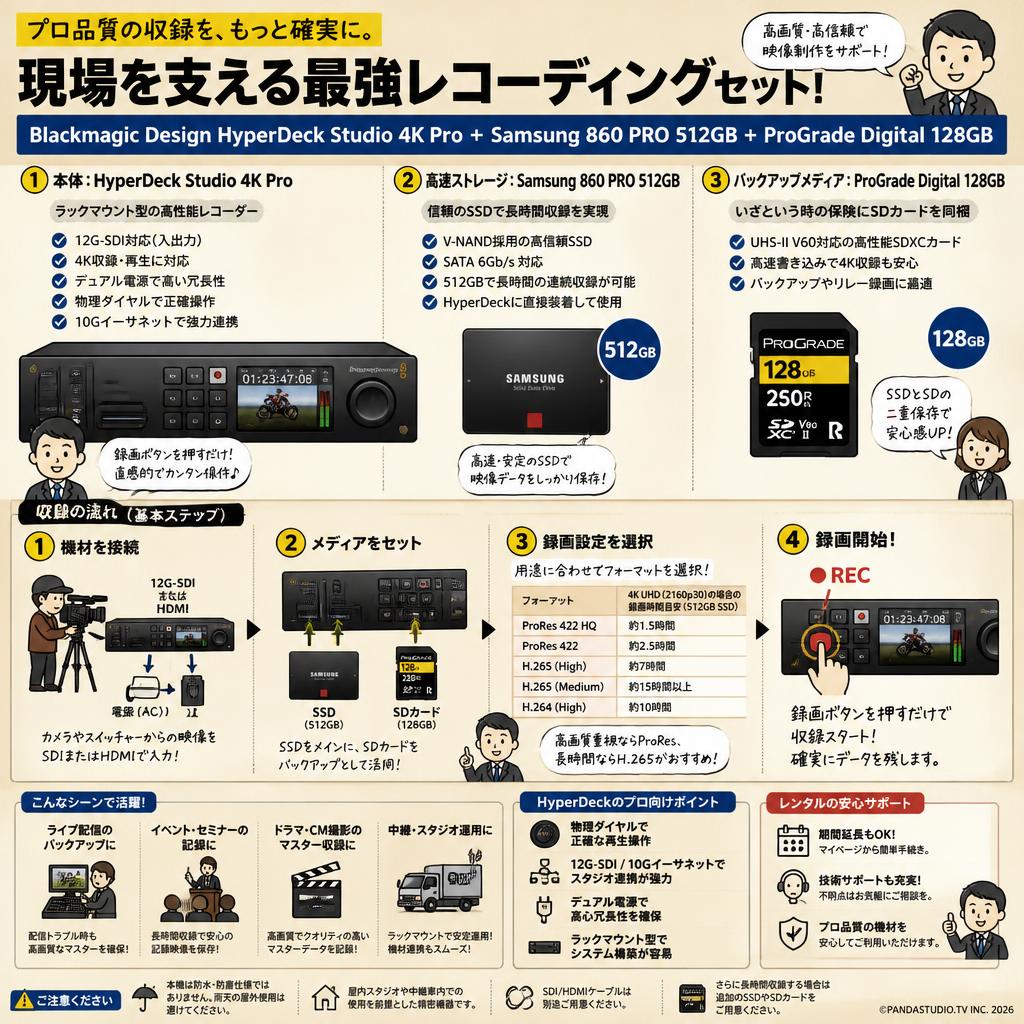 Blackmagic Design HyperDeck Studio 4K Pro＋Samsung 860 PRO 512GB＋ProGrade Digital 128GB FAQ（よくある質問と答え）