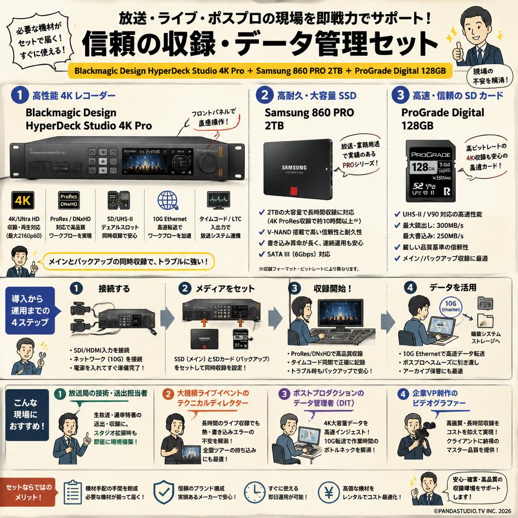 Blackmagic Design HyperDeck Studio 4K Pro＋Samsung 860 PRO 2TB＋ProGrade Digital 128GB おもな対象のお客様