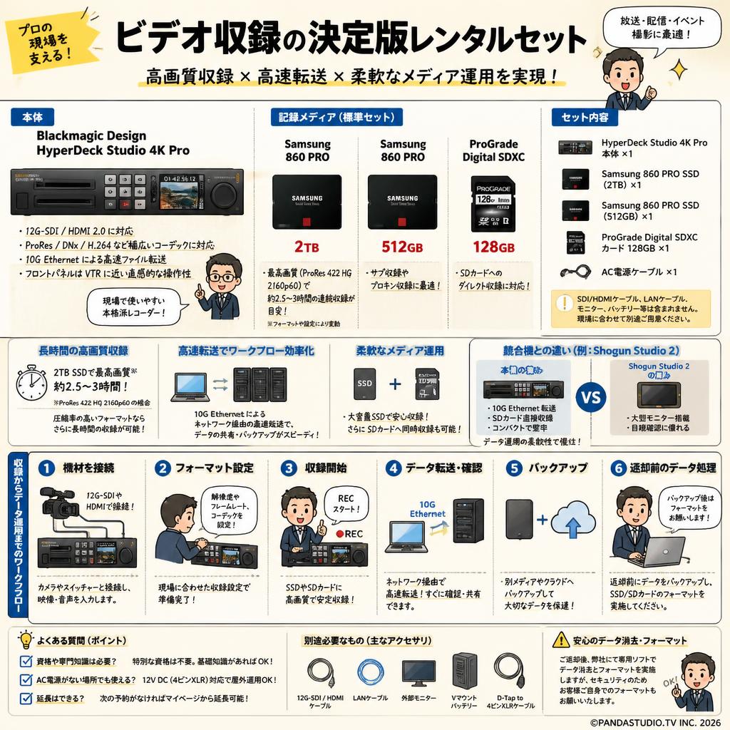 Blackmagic Design HyperDeck Studio 4K Pro＋Samsung 860 PRO (2TB＋512GB)＋ProGrade Digital 128GB FAQ（よくある質問と答え）