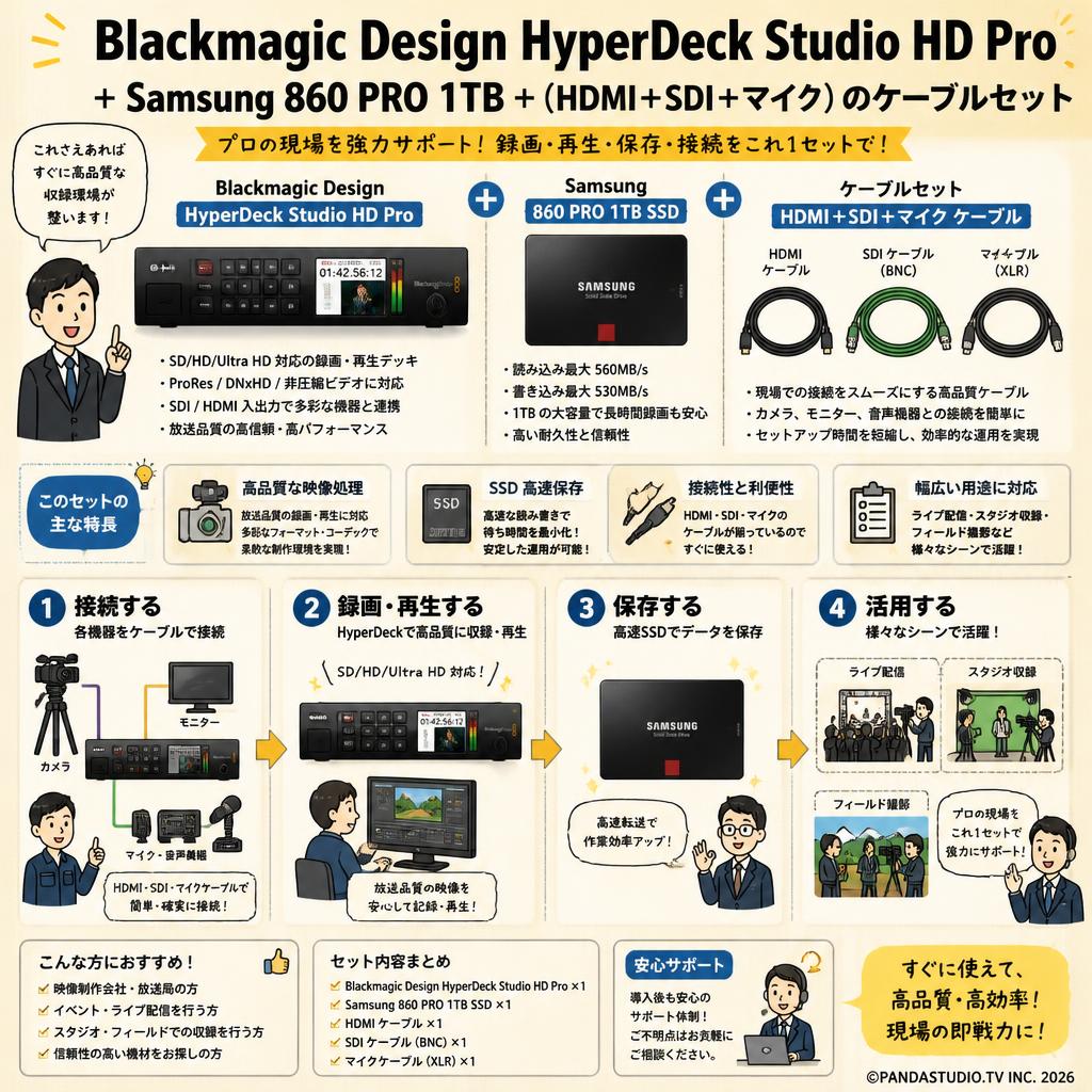 Blackmagic Design HyperDeck Studio HD Pro＋Samsung 860 PRO 1TB＋(HDMI＋SDI＋マイク）ケーブルセット 概要