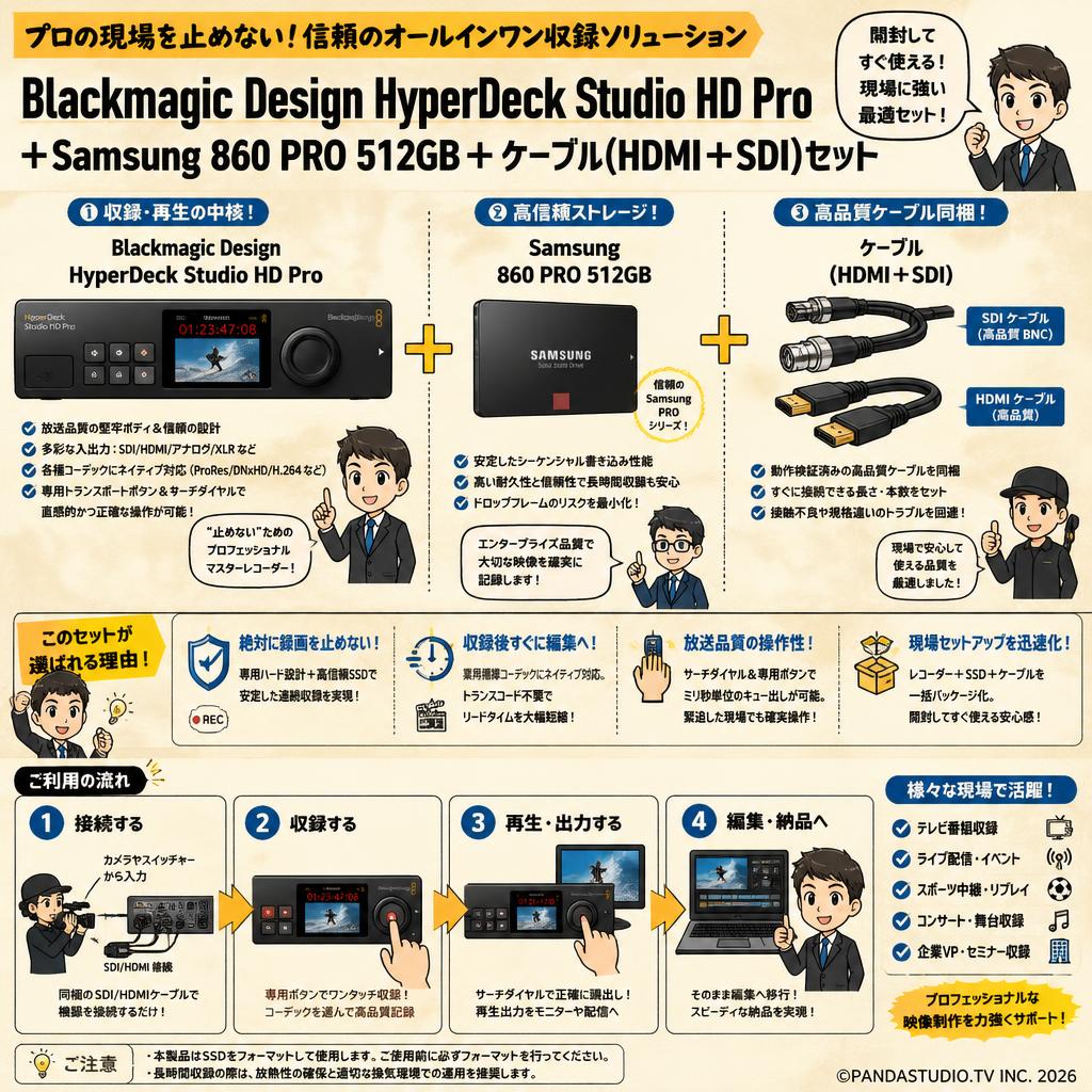 Blackmagic Design HyperDeck Studio HD Pro＋Samsung 860 PRO 512GB＋ケーブル(HDMI＋SDI）セット 概要