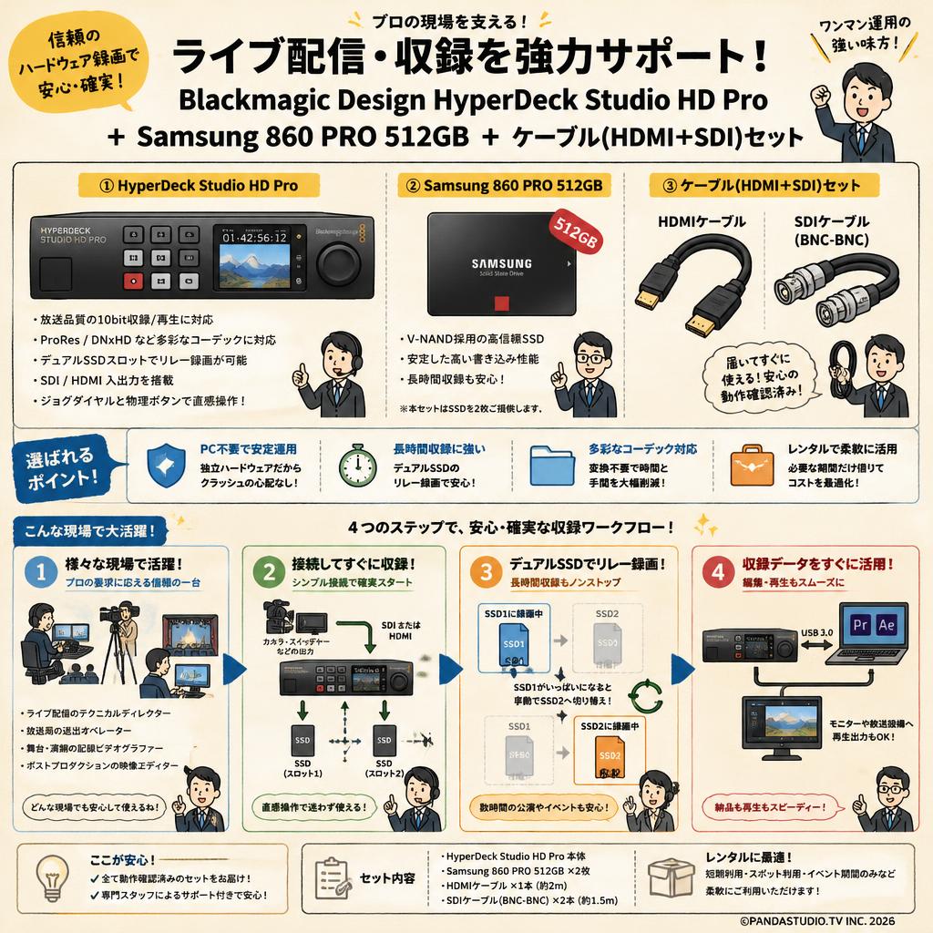 Blackmagic Design HyperDeck Studio HD Pro＋Samsung 860 PRO 512GB＋ケーブル(HDMI＋SDI）セット おもな対象のお客様