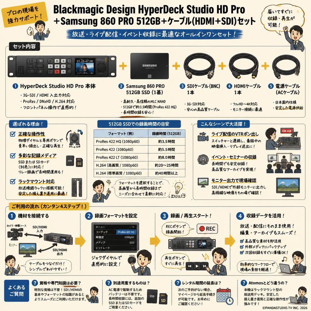 Blackmagic Design HyperDeck Studio HD Pro＋Samsung 860 PRO 512GB＋ケーブル(HDMI＋SDI）セット FAQ（よくある質問と答え）
