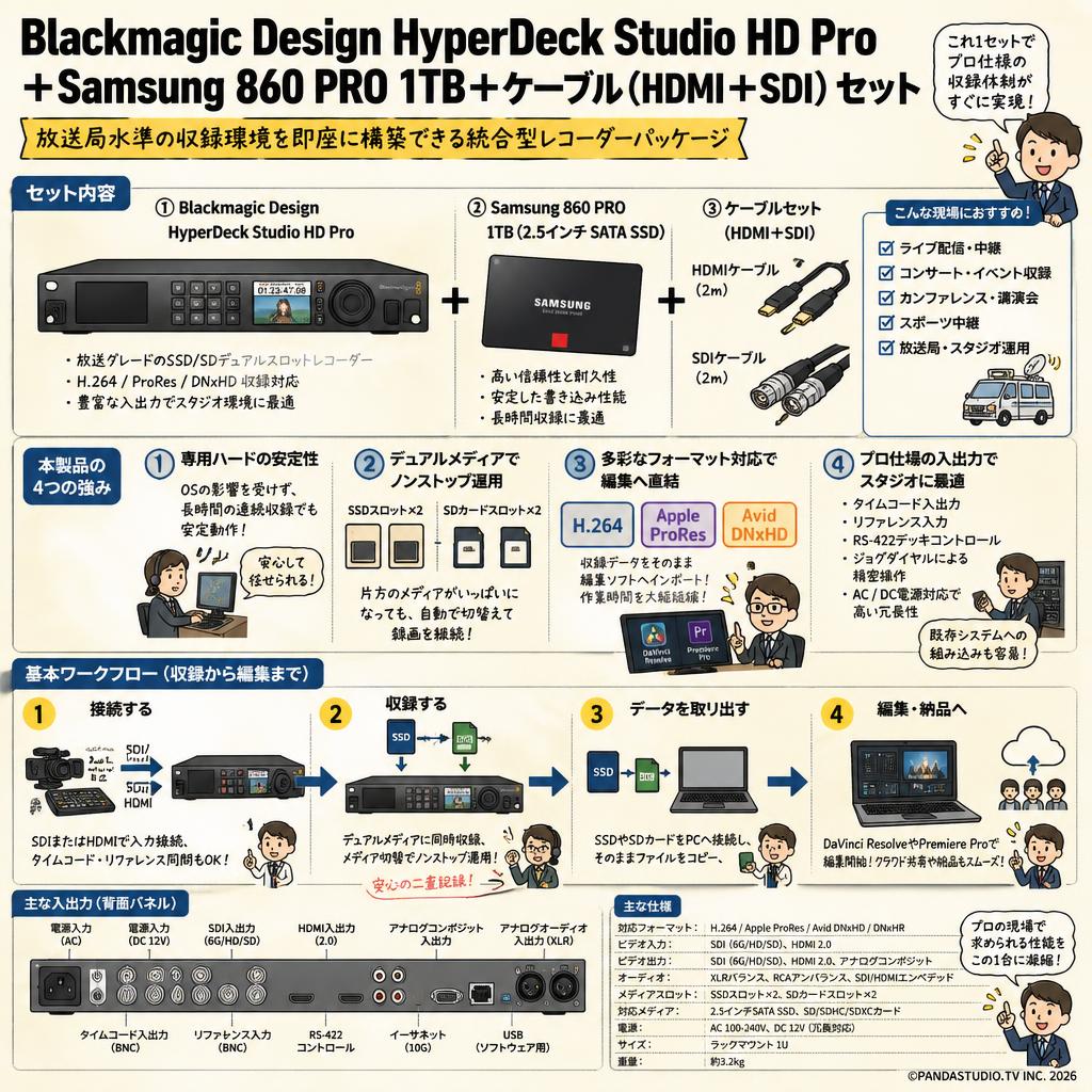 Blackmagic Design HyperDeck Studio HD Pro＋Samsung 860 PRO 1TB＋ケーブル(HDMI＋SDI）セット 概要