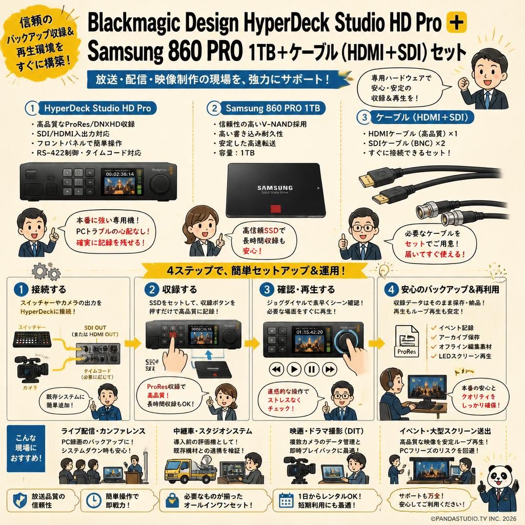 Blackmagic Design HyperDeck Studio HD Pro＋Samsung 860 PRO 1TB＋ケーブル(HDMI＋SDI）セット おもな対象のお客様
