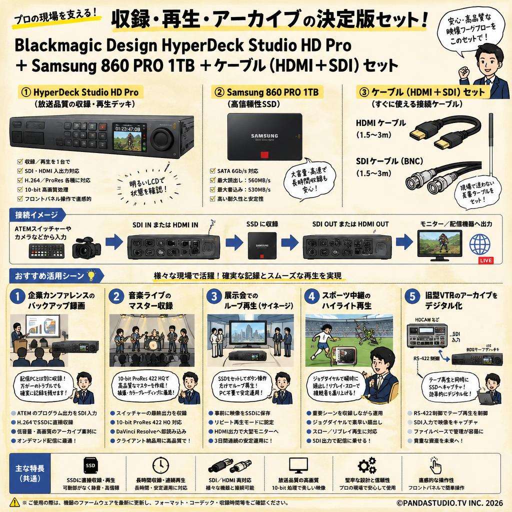Blackmagic Design HyperDeck Studio HD Pro＋Samsung 860 PRO 1TB＋ケーブル(HDMI＋SDI）セット 用途