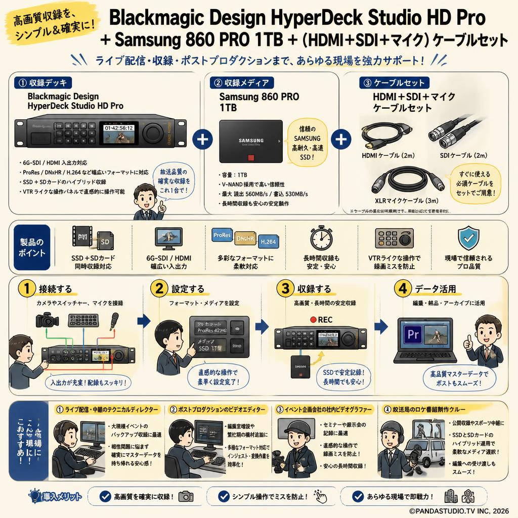 Blackmagic Design HyperDeck Studio HD Pro＋Samsung 860 PRO 1TB＋(HDMI＋SDI＋マイク）ケーブルセット おもな対象のお客様