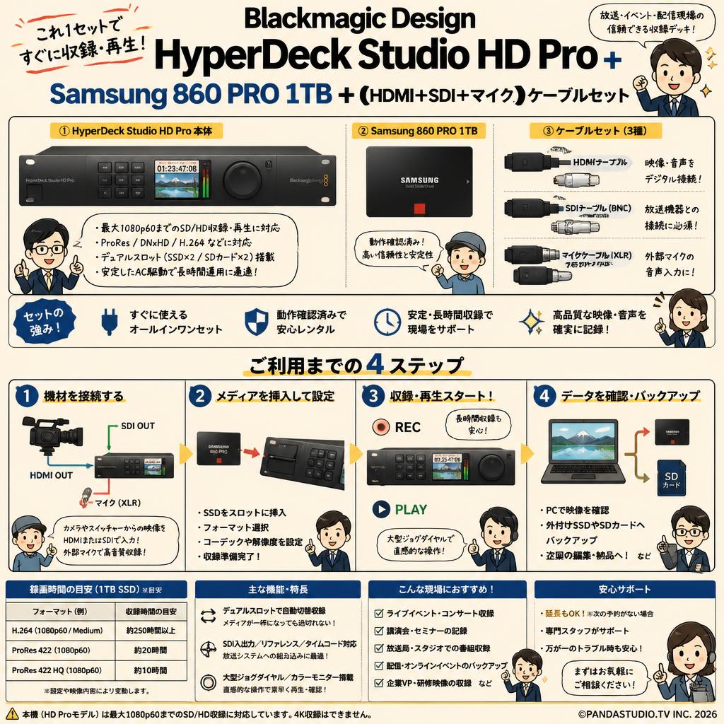 Blackmagic Design HyperDeck Studio HD Pro＋Samsung 860 PRO 1TB＋(HDMI＋SDI＋マイク）ケーブルセット FAQ（よくある質問と答え）