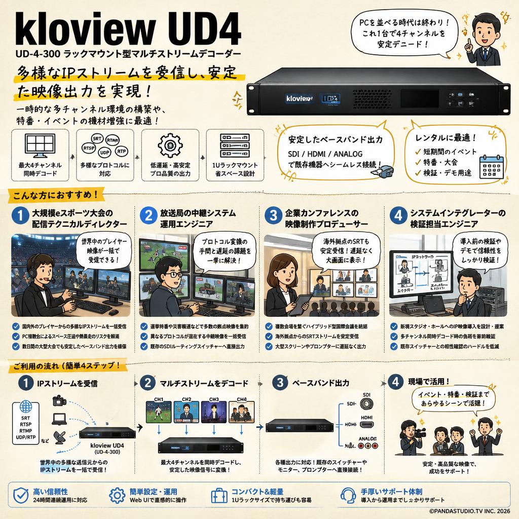 kloview UD4 UD-4-300 Rackmount Multi Stream Decorders おもな対象のお客様