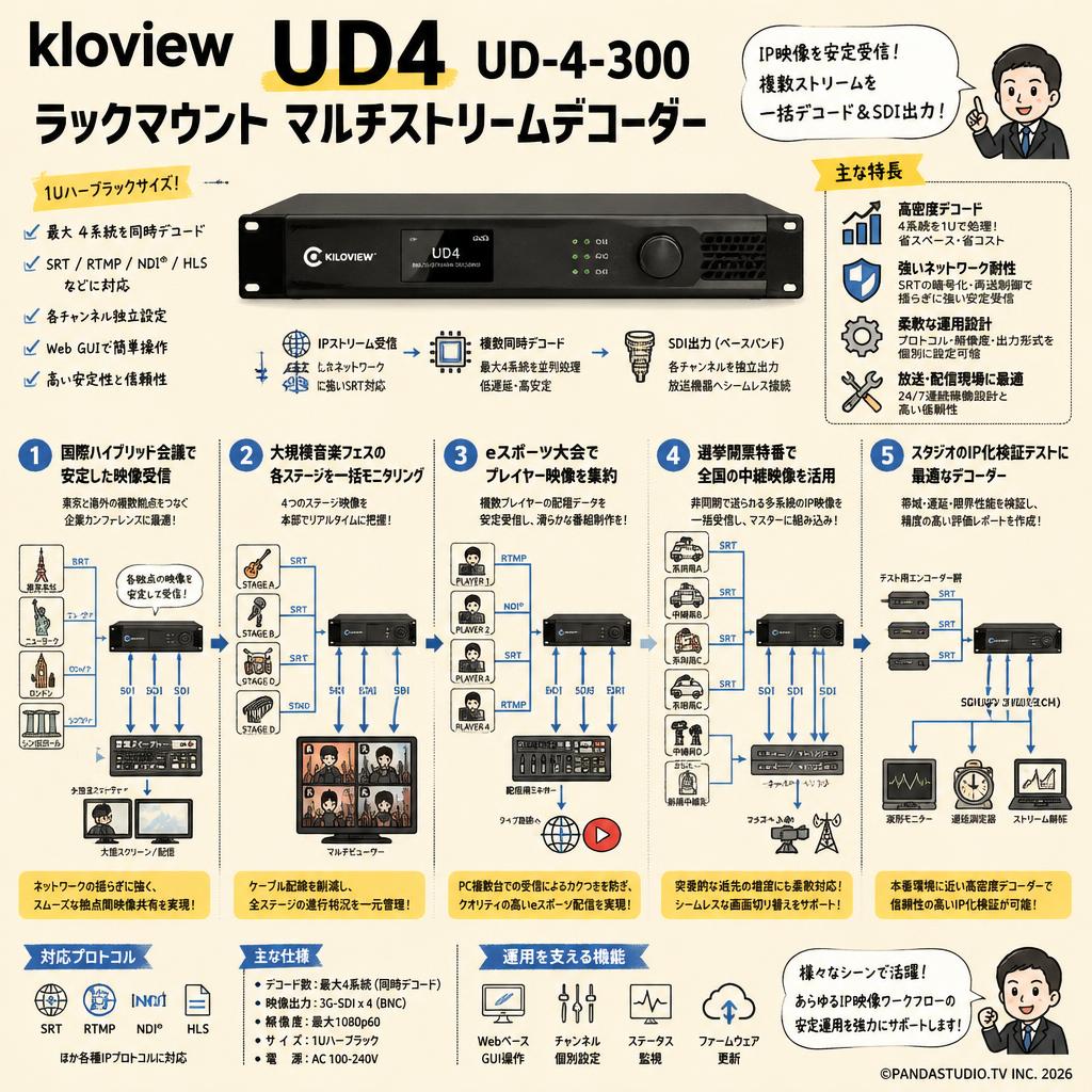 kloview UD4 UD-4-300 Rackmount Multi Stream Decorders 用途