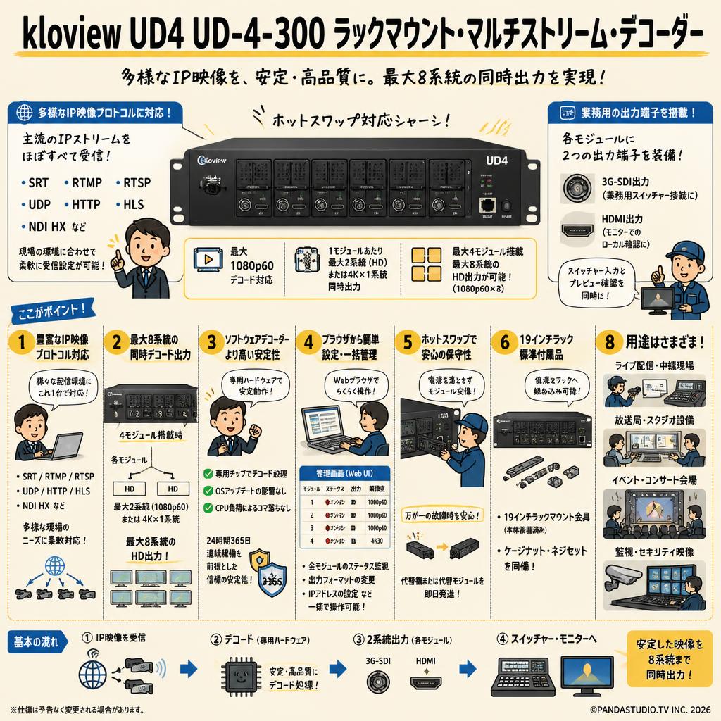 kloview UD4 UD-4-300 Rackmount Multi Stream Decorders FAQ（よくある質問と答え）