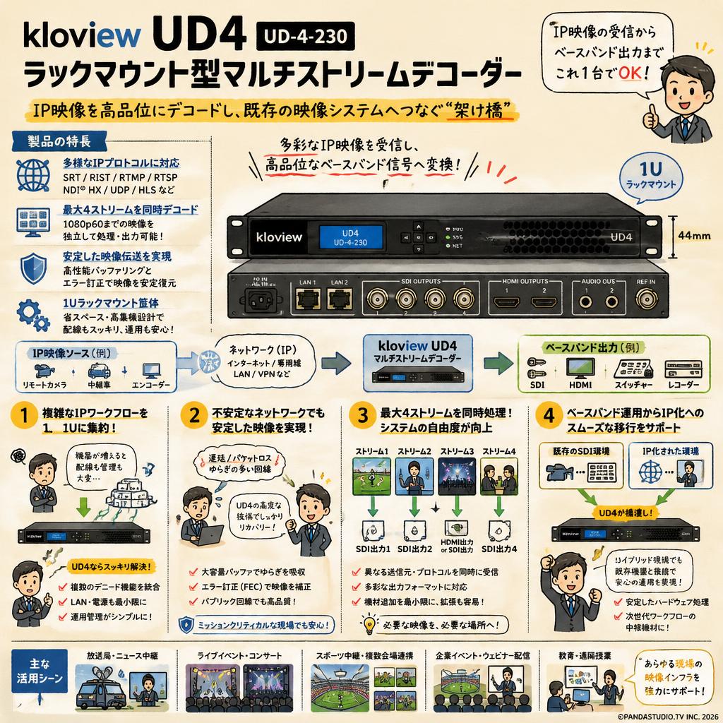 kloview UD4 UD-4-230 Rackmount Multi Stream Decorders 概要