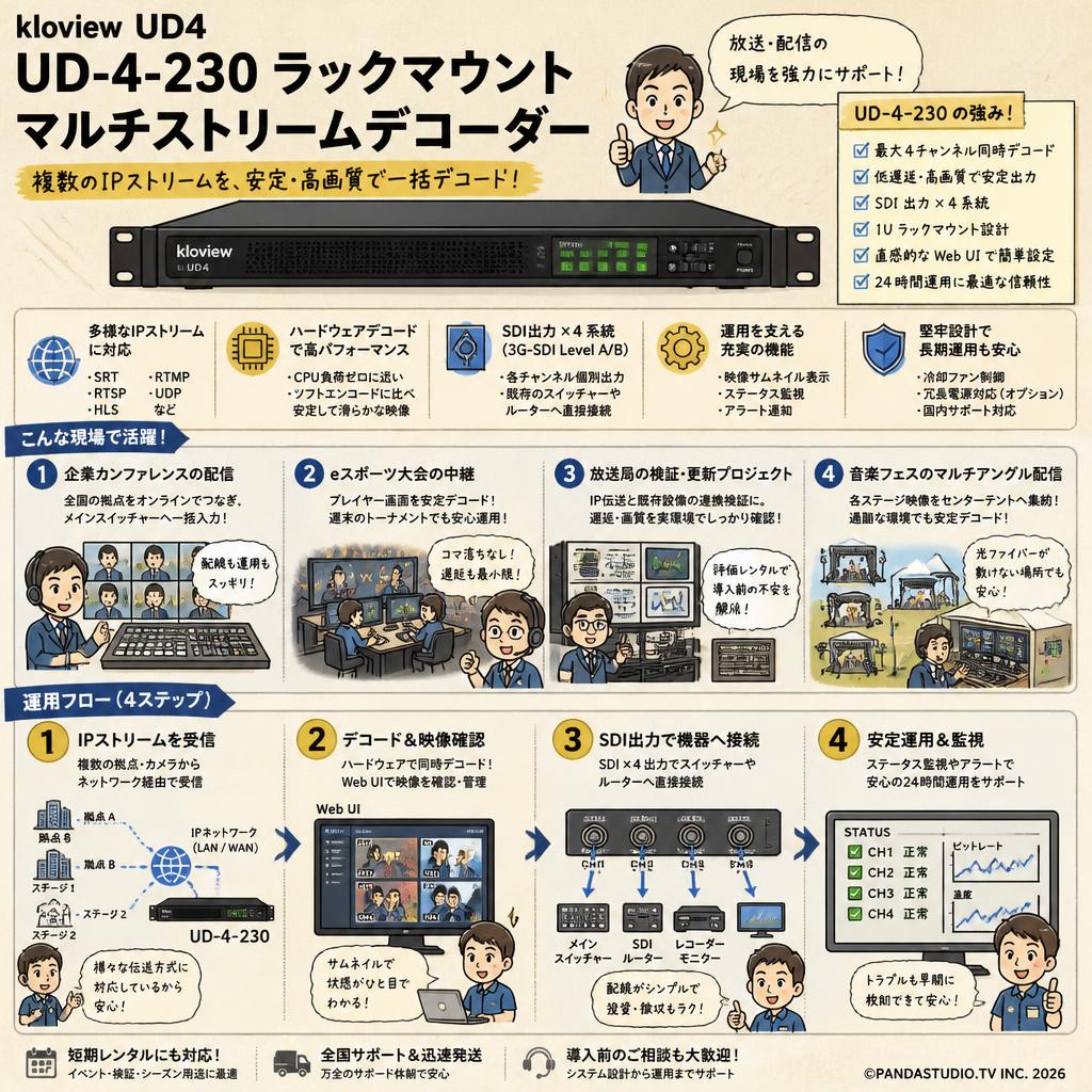 kloview UD4 UD-4-230 Rackmount Multi Stream Decorders おもな対象のお客様