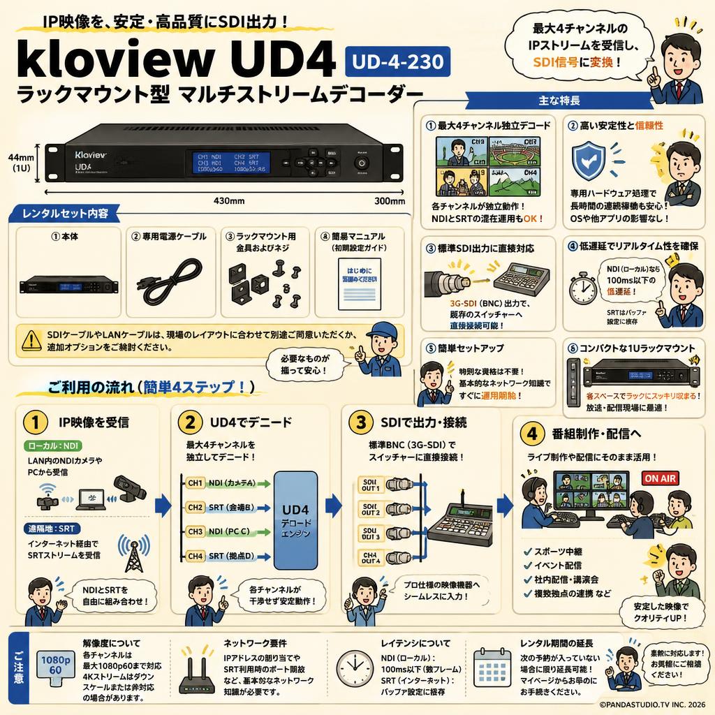 kloview UD4 UD-4-230 Rackmount Multi Stream Decorders FAQ（よくある質問と答え）