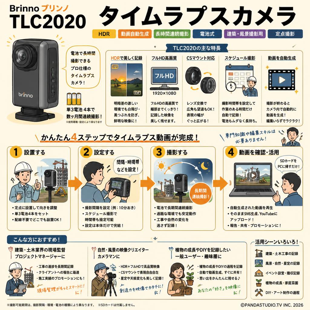 Brinno ブリンノ TLC2020 タイムラプスカメラ HDR 動画自動生成 長時間連続撮影 電池式 建築風景撮影用 定点撮影 おもな対象のお客様