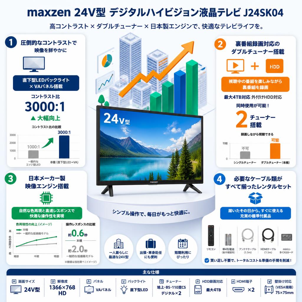maxzen  24V型 デジタルハイビジョン液晶テレビ	J24SK04 セールスポイント